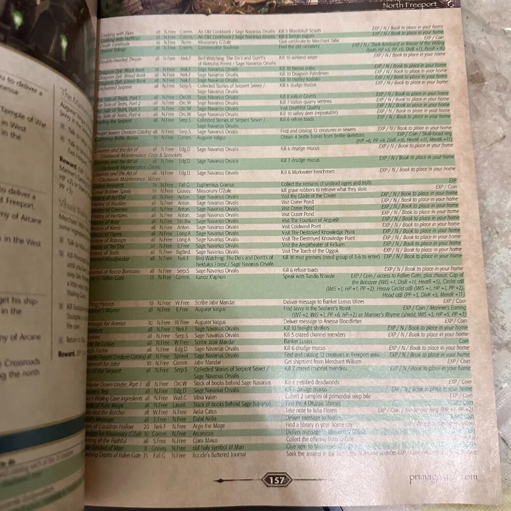 Everquest II Prima Official Game Guide Role Playing Game 300+ Quest Walkthroughs